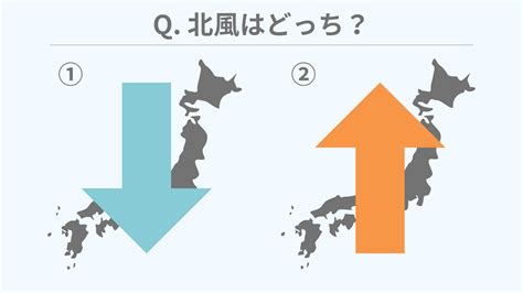 吹北風 方向|【北風はどっちに吹く？】風向きの意味と一生忘れな。